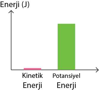 Dosya:Kinetik potansiyel3 .png