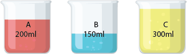 A,b, ve c sıvıları farklı ölçekte.png