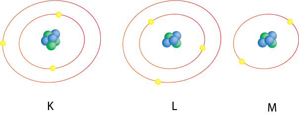 Atomlar soru 1.png