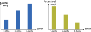 Potansiyel kinetik enerji değişimi.png