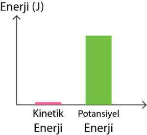 Kinetik potansiyel3 .png
