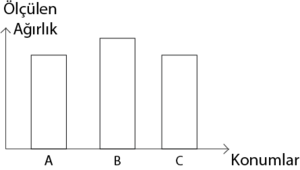 Renksiz boş grafik.png