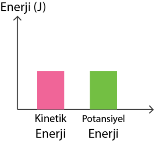 Kinetik potansiyel.png