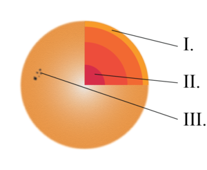 Soru güneşin kısımları ile alakalı numerik.png