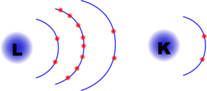 Elektron dizilimi.png