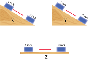 Cisim haraketli eğik düz sürtünme farklı.png