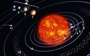 Solar sys8 numbered.jpg